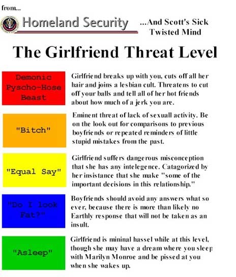 The girlfriend threat level