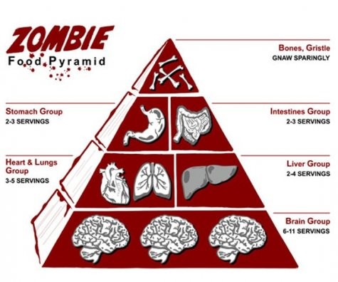Zombie food pyramid